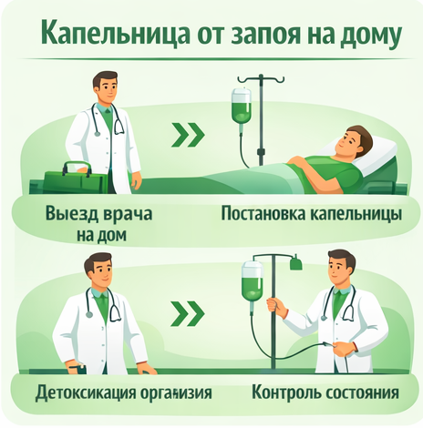 капельница от запоя в Реже в клинике Санати